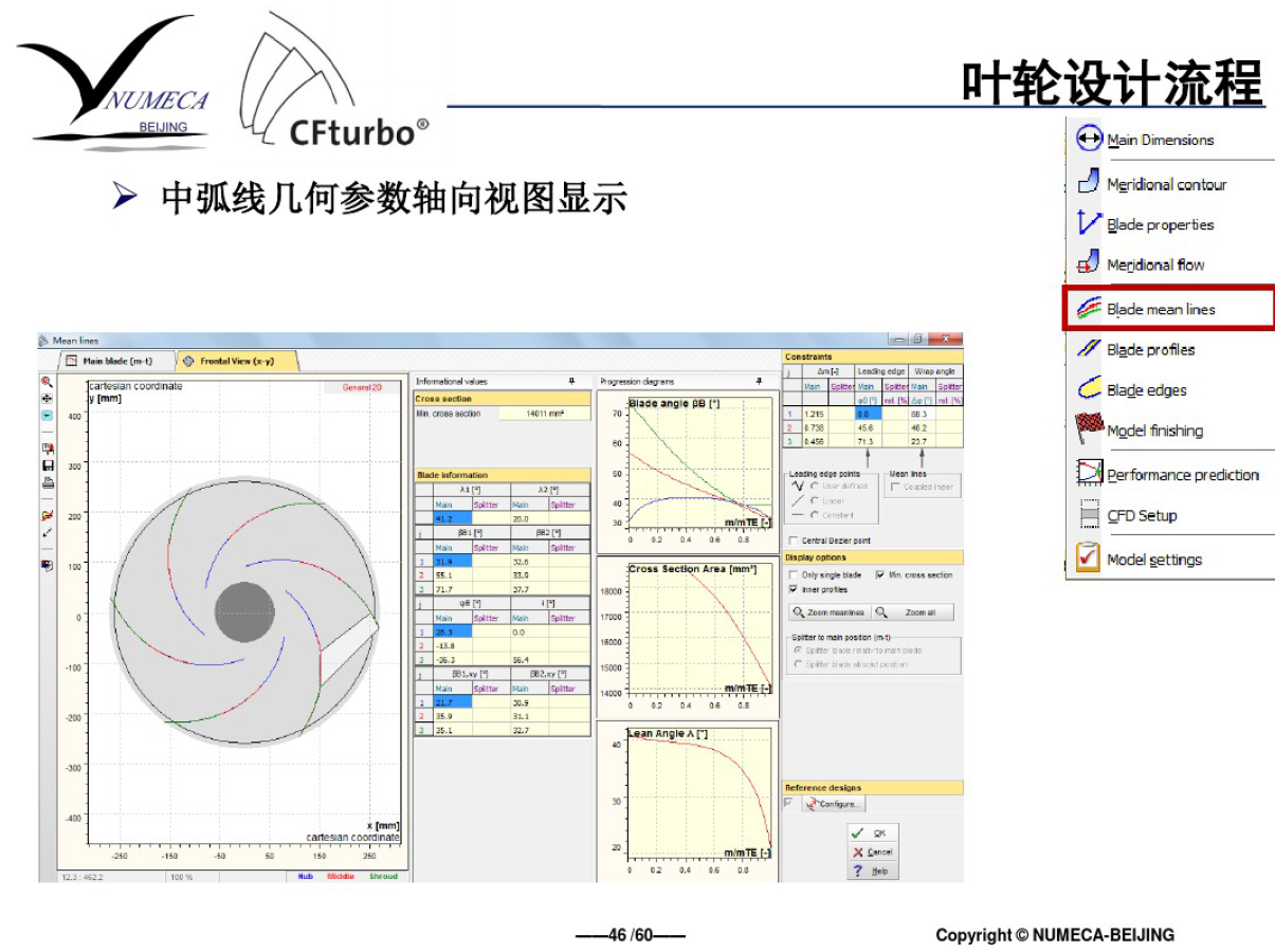CFturbo学习资料合集